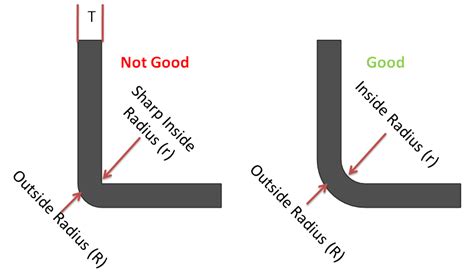 sheet metal gusset design guidelines|sheet metal bending guide pdf.